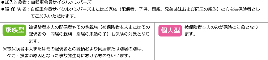 住まいの保険 自転車 損保ジャパン