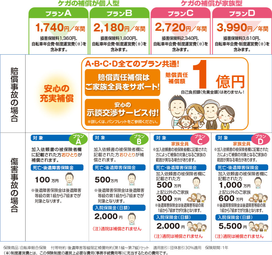 プラン表